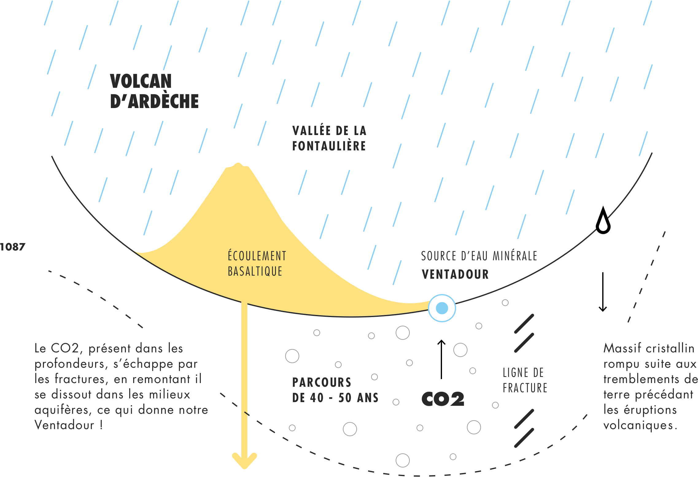 Eau minerale naturelle gazeuse - ventadour - Pestrin - ventadour